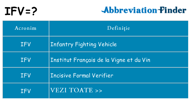 Ce stea ifv