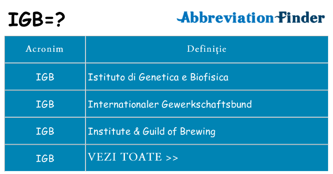 Ce stea igb