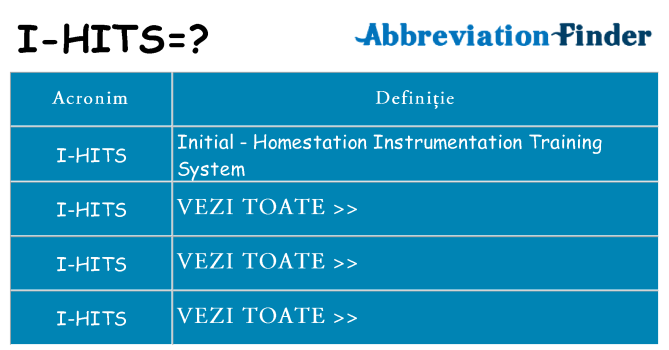 Ce stea i-hits