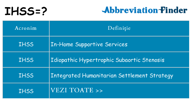 Ce stea ihss