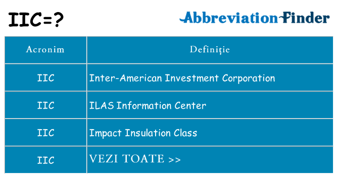 Ce stea iic