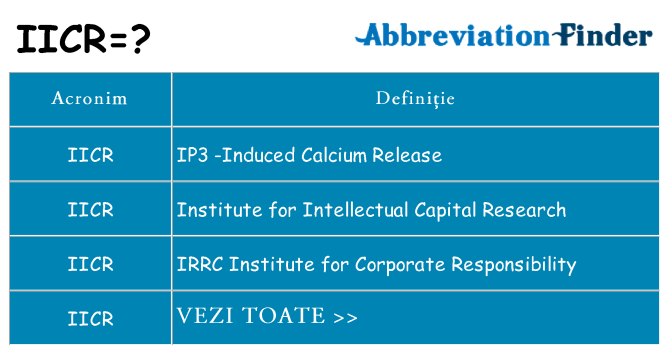 Ce stea iicr