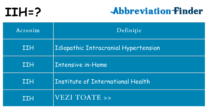 Ce stea iih