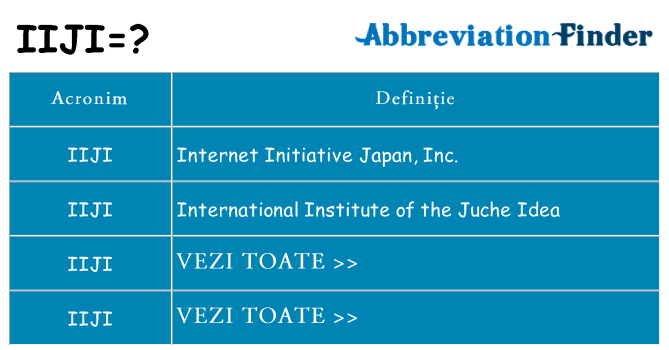 Ce stea iiji