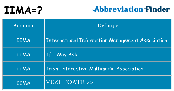 Ce stea iima