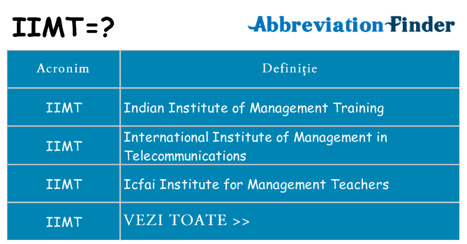 Ce stea iimt