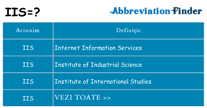 Ce stea iis
