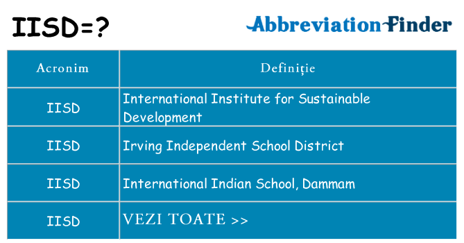 Ce stea iisd