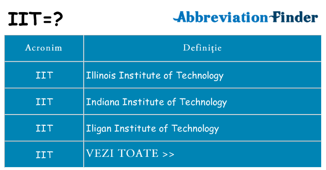 Ce stea iit