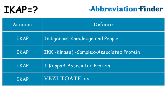 Ce stea ikap