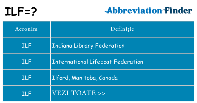 Ce stea ilf