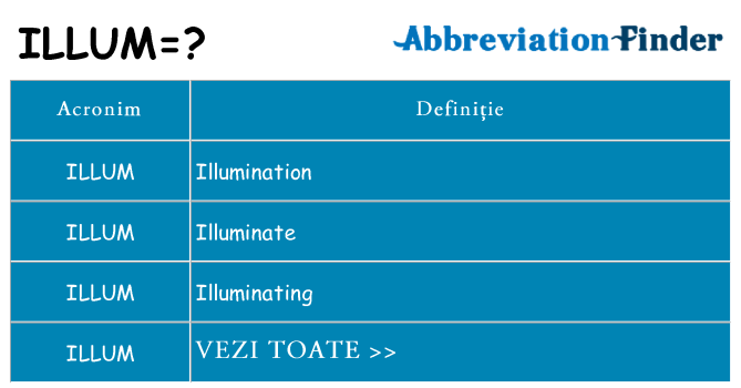 Ce stea illum