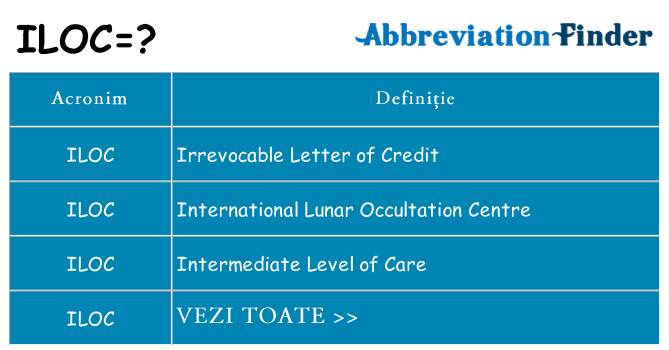 Ce stea iloc
