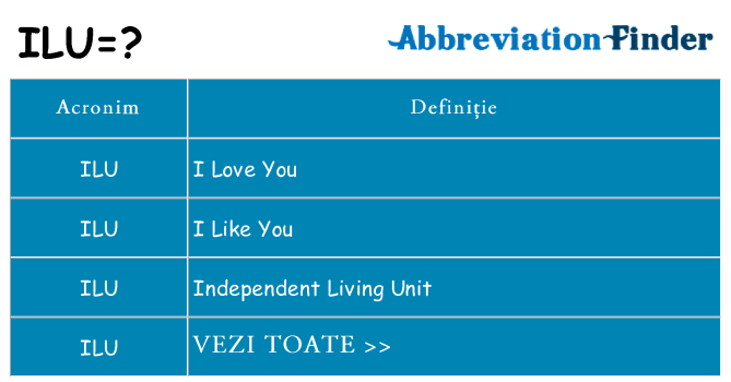Ce stea ilu