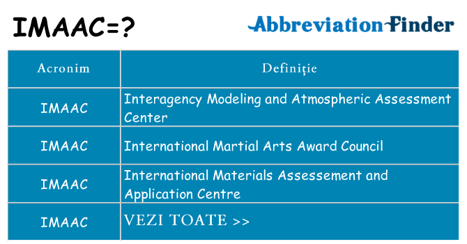 Ce stea imaac