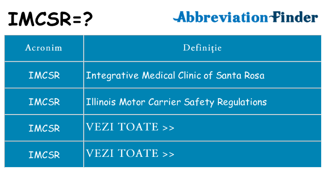 Ce stea imcsr