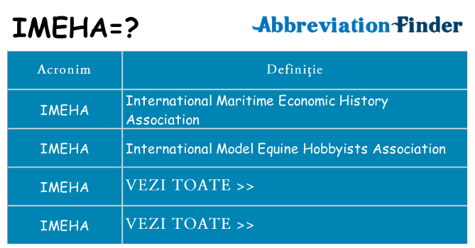 Ce stea imeha