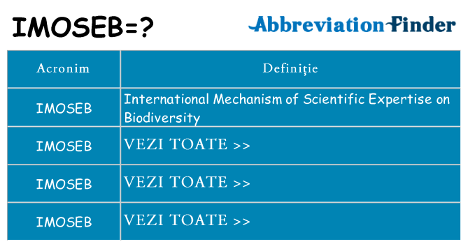 Ce stea imoseb