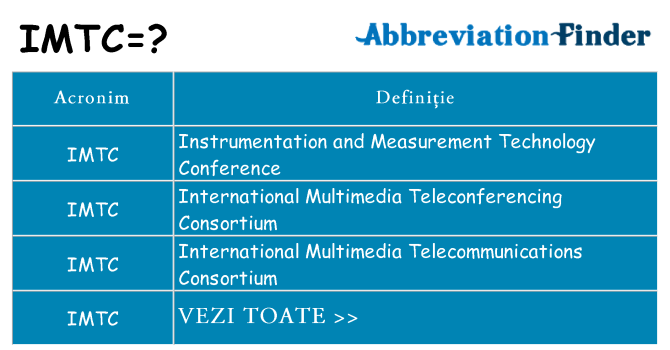 Ce stea imtc