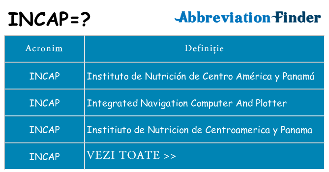 Ce stea incap