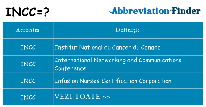 Ce stea incc