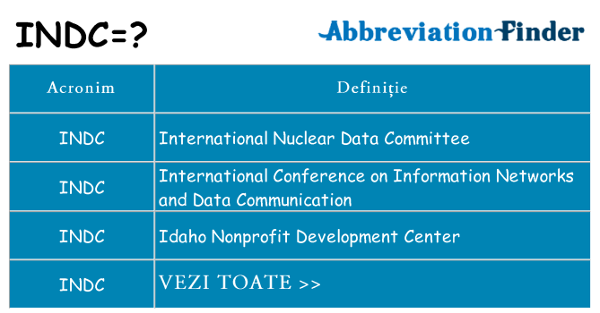Ce stea indc