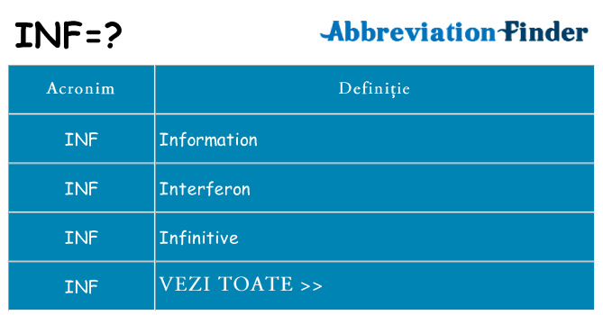Ce stea inf