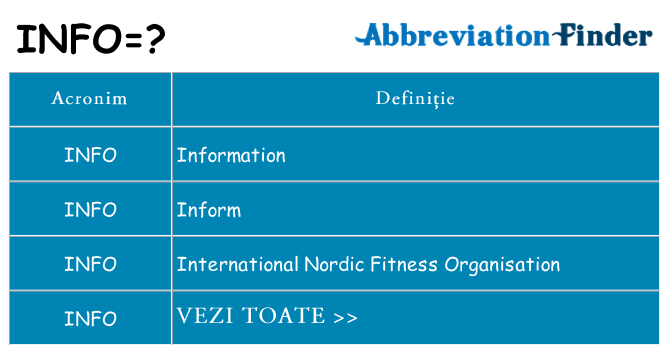 Ce stea info