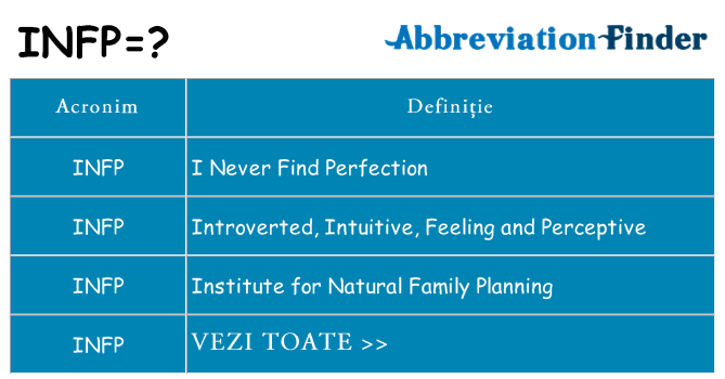 Ce stea infp