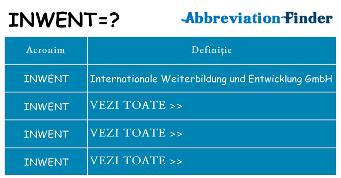 Ce stea inwent