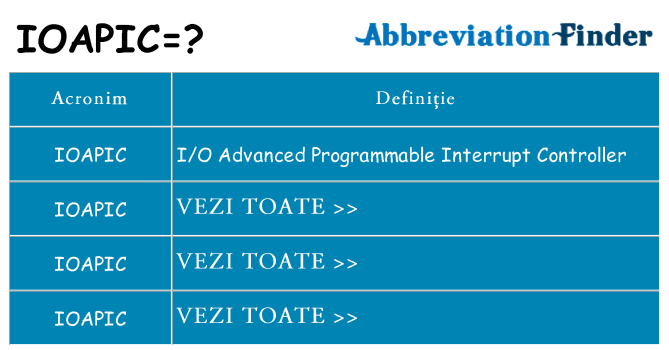 Ce stea ioapic
