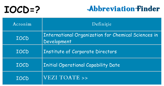 Ce stea iocd