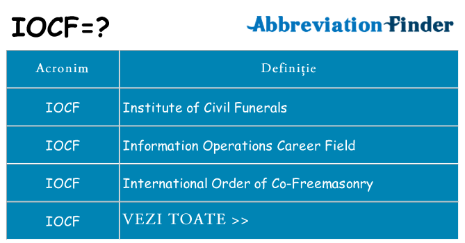 Ce stea iocf