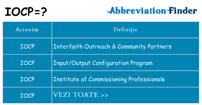 Ce stea iocp
