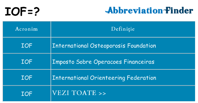 Ce stea iof