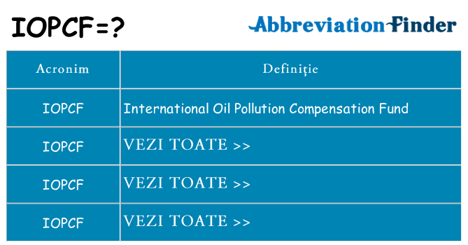 Ce stea iopcf