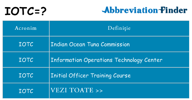 Ce stea iotc