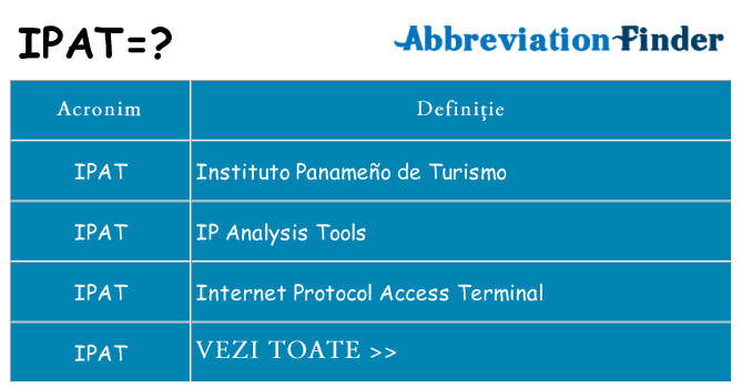Ce stea ipat