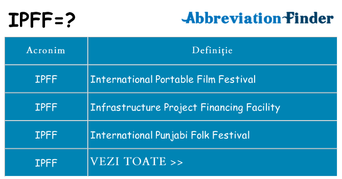 Ce stea ipff