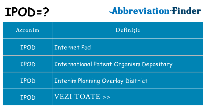 Ce stea ipod