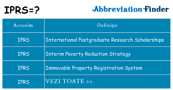 Ce stea iprs