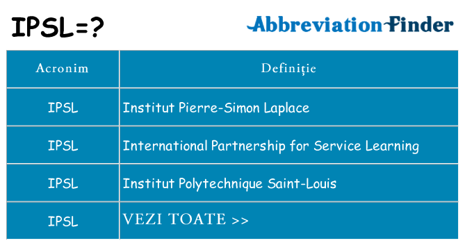 Ce stea ipsl