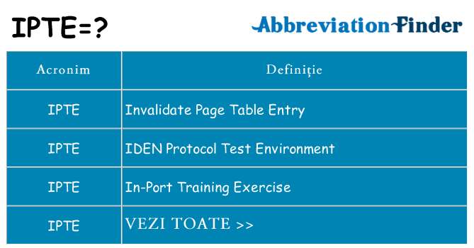 Ce stea ipte