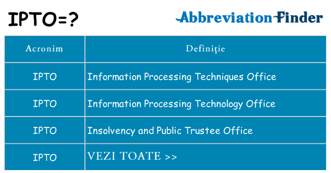 Ce stea ipto