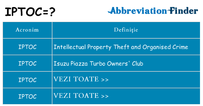 Ce stea iptoc