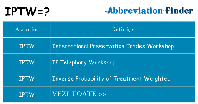 Ce stea iptw