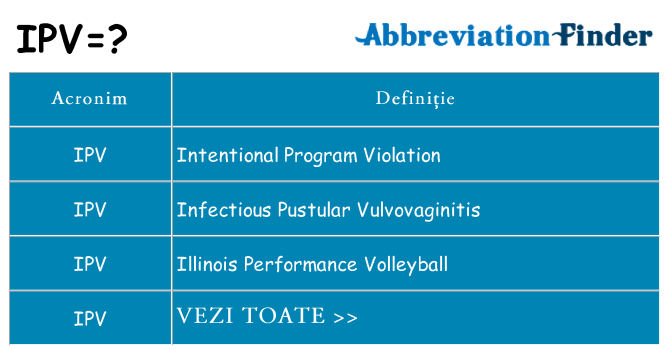 Ce stea ipv
