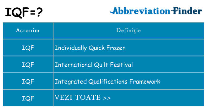 Ce stea iqf