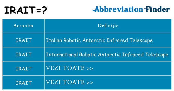 Ce stea irait