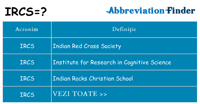 Ce stea ircs